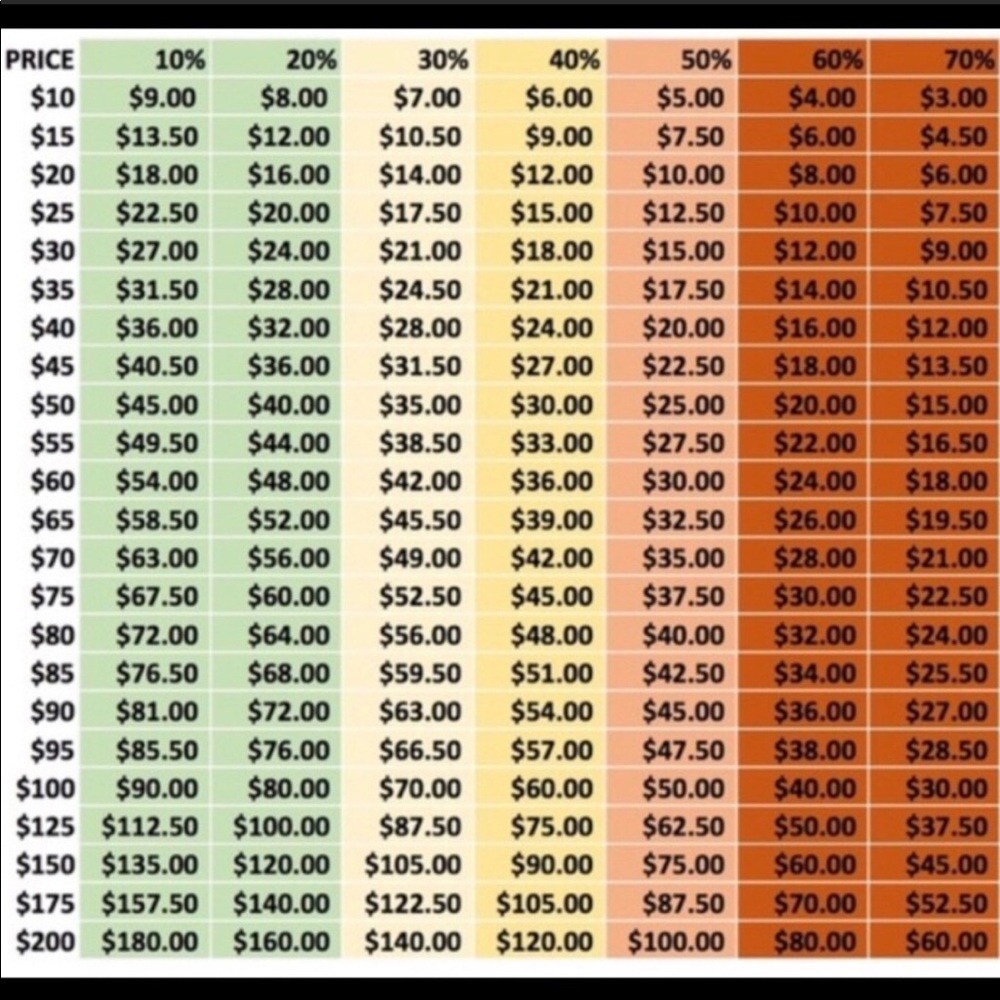 Reasonable Offers Are Welcome 🌸